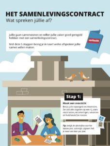 Samenlevingscontract infographic